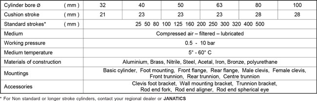 Air (Pneumatic) Cylinders