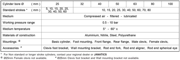 Double End Air (Pneumatic) Cylinders A10, A11