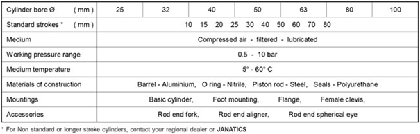 Double End Air (Pneumatic) Cylinders A10, A11