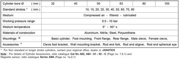 Double End Air (Pneumatic) Cylinders A10, A11