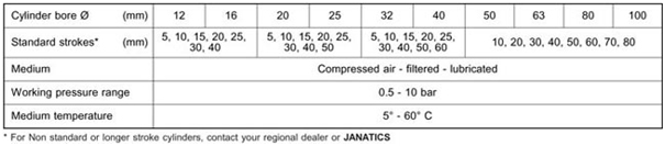 Compact Air (Pneumatic) Cylinders A02