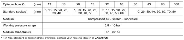 Compact Magnetic Air (Pneumatic) Cylinders A03