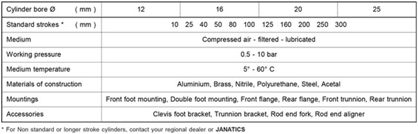 Double End Air (Pneumatic) Cylinders A10, A11