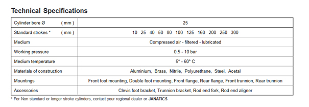 Double End Air (Pneumatic) Cylinders A10, A11