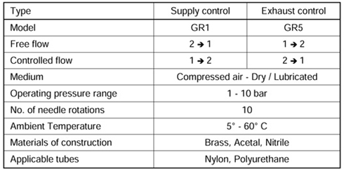 Flow Control Valve