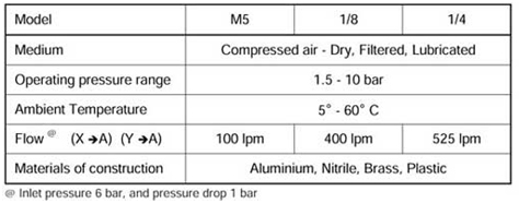 Janatics Air Cylinder