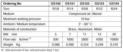 Inline Slide Valve