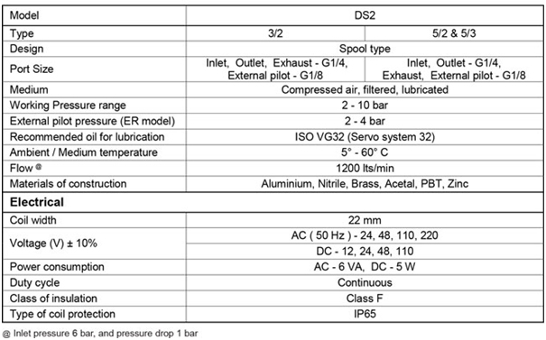 Compact Valve G1/4