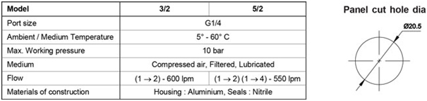 Manual Valves And Mechanical Valves 1/4