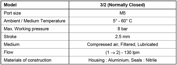 Manual Valves And Mechanical Valves 1/4