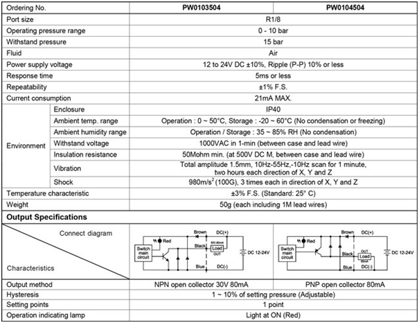 Janatics Pressure Switches