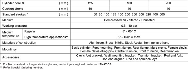 Double End Cylinder A10, A11