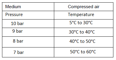 Polyurethane (PU) Coiled Tubes