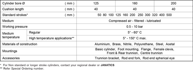 Double End Air (Pneumatic) Cylinders A10, A11