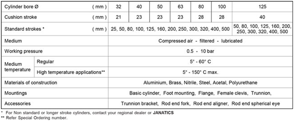 Double End Cylinder A25, A26