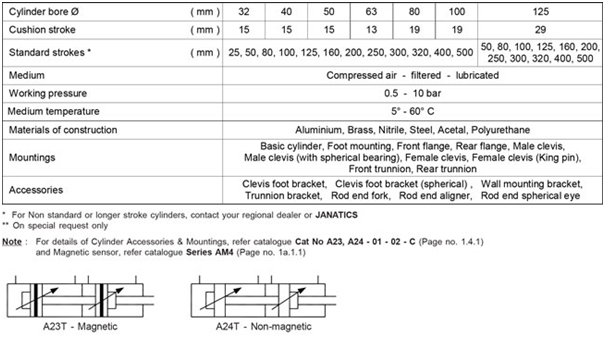 Double End Air (Pneumatic) Cylinders A25, A26